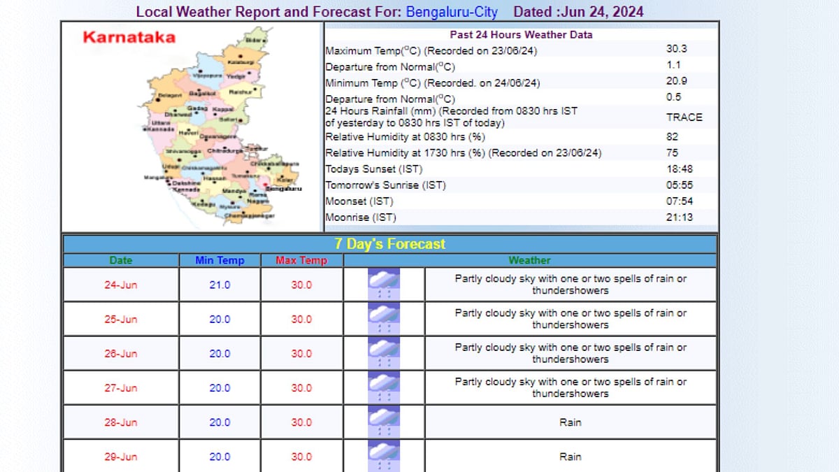 Bengaluru weather on June 24